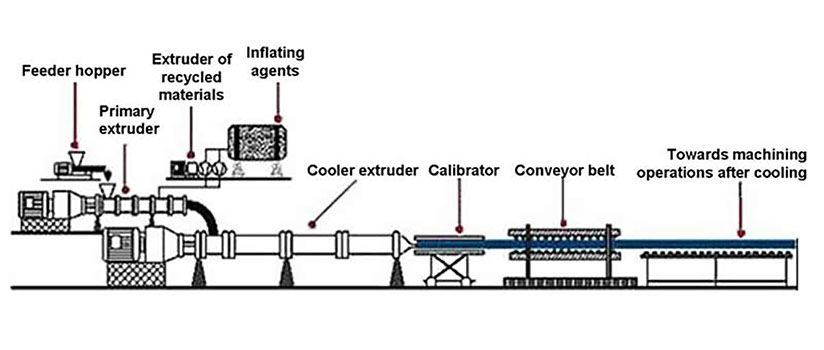 خط تولید فوم فشرده xps عایق حرارتی رطوبتی بادوام و کیفیت
